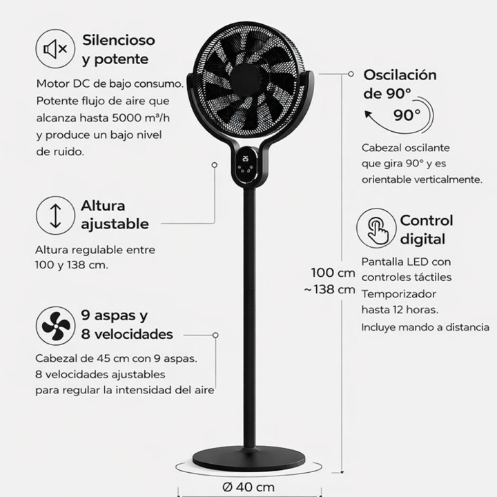 Ventilador de pie Cadalso — infografia